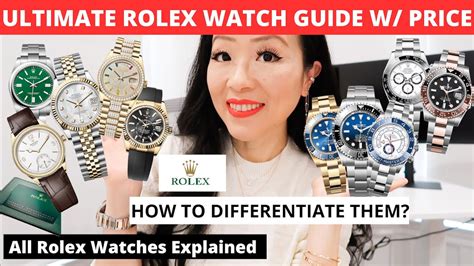 rolex type vinden|how to find Rolex models.